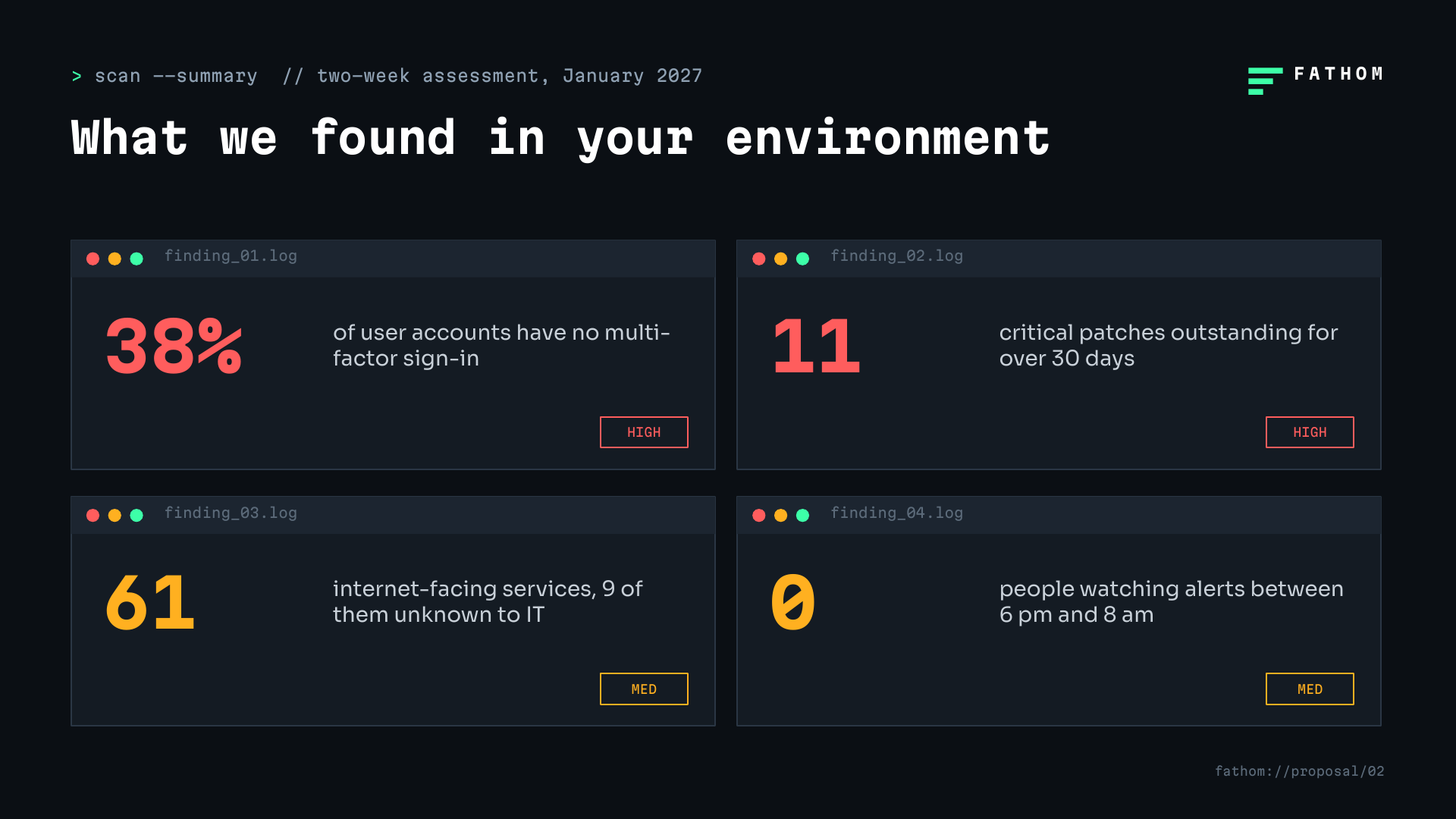 Fathom Security — What we found