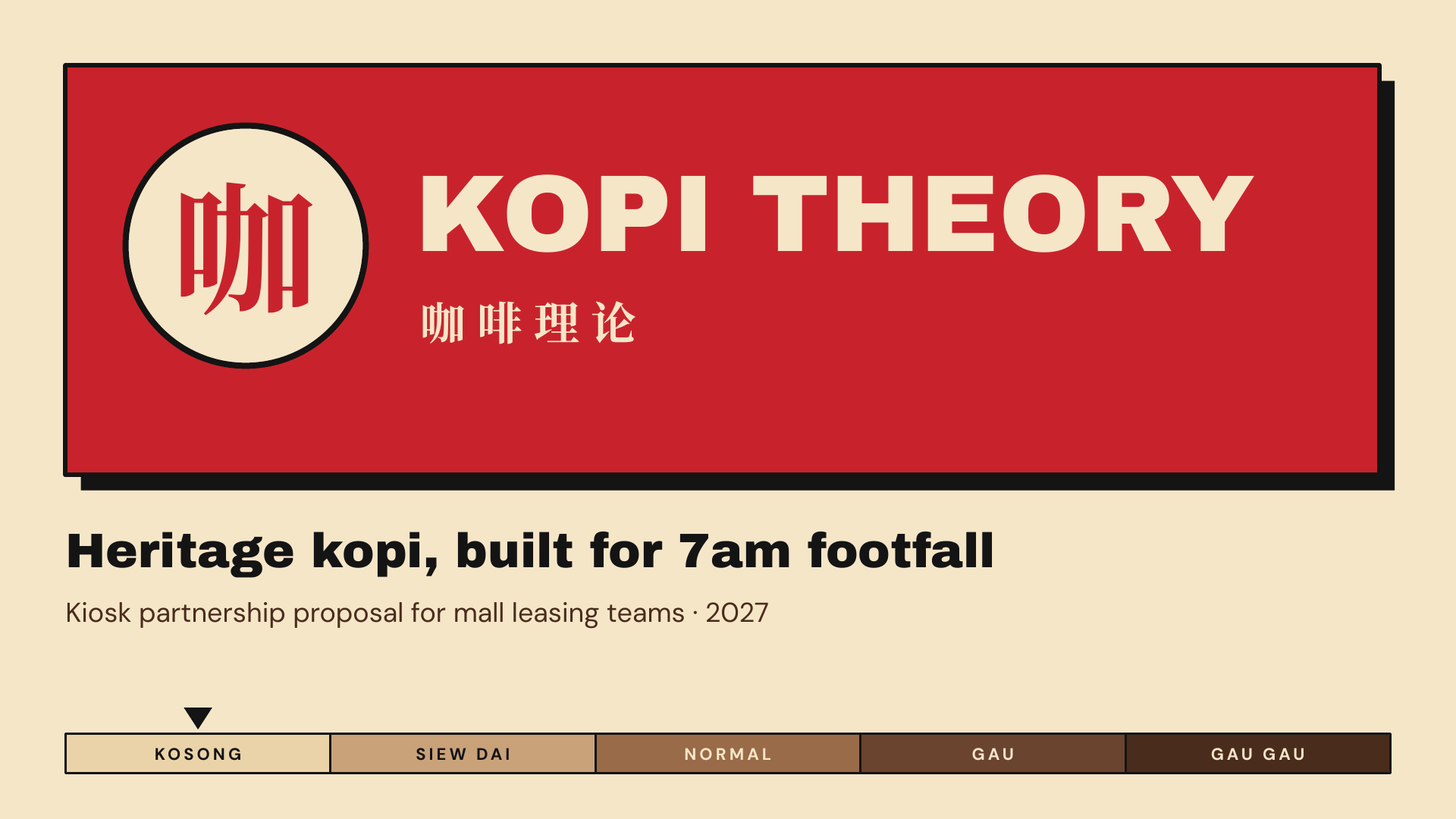 Kopi Theory presentation cover