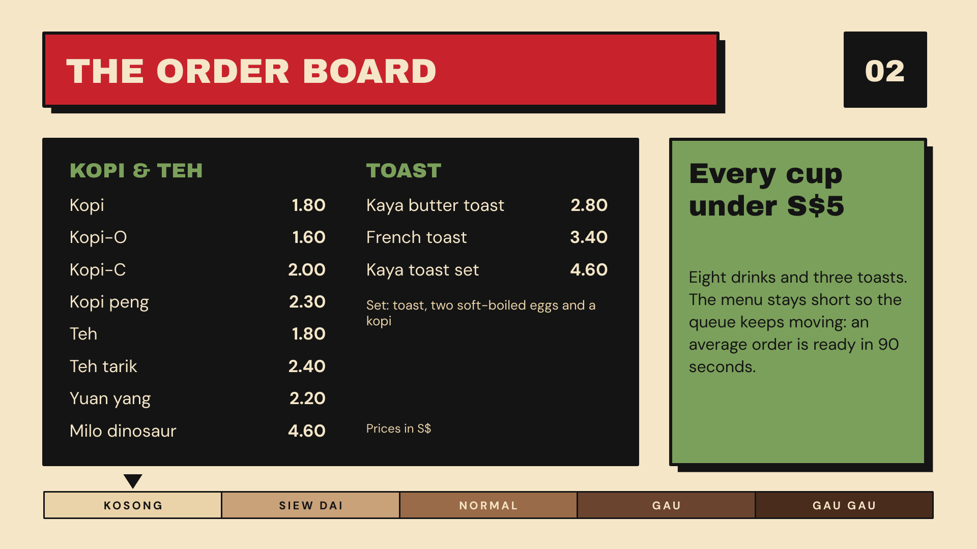 Kopi Theory — The order board