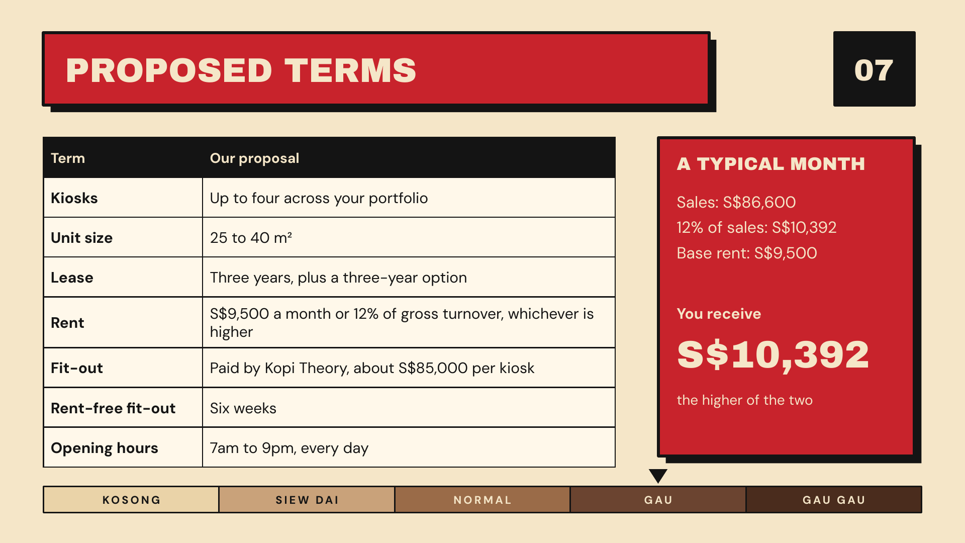 Kopi Theory — The proposed terms