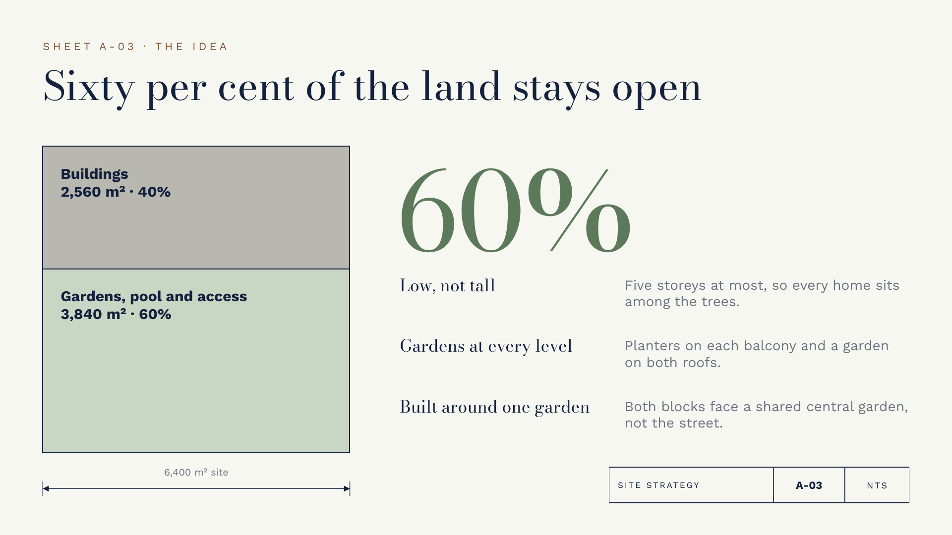 Orrin Gardens — The site strategy