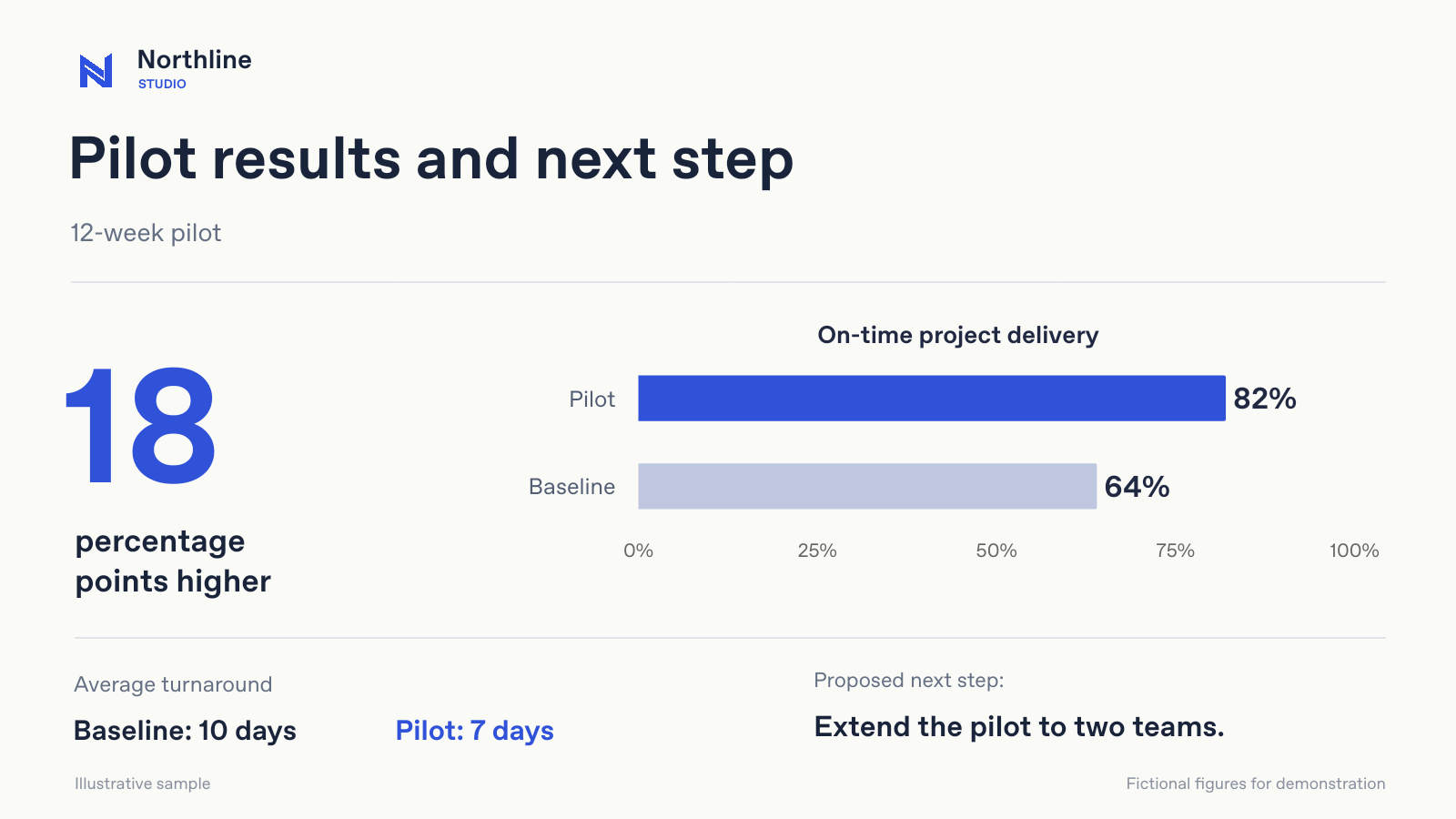 Business proposal sample