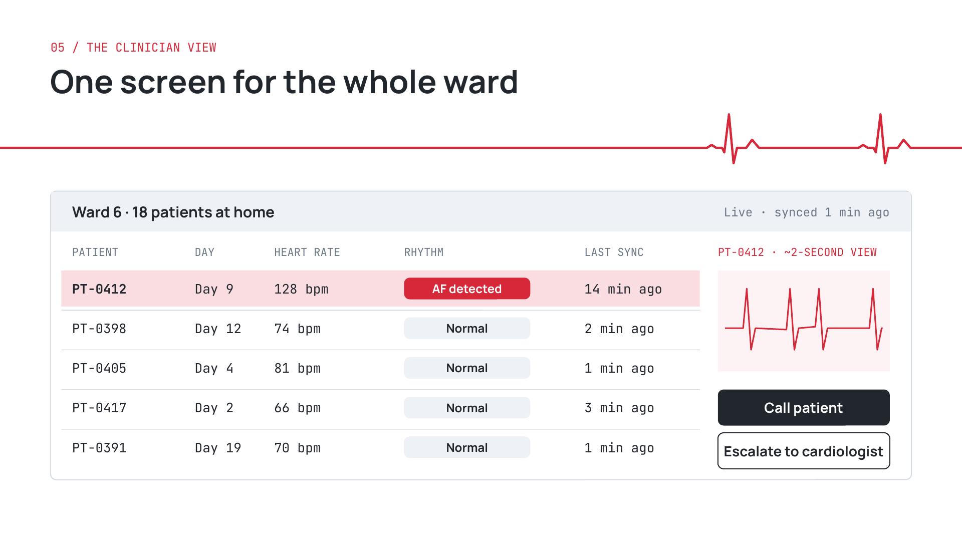 Pulsefield — The dashboard