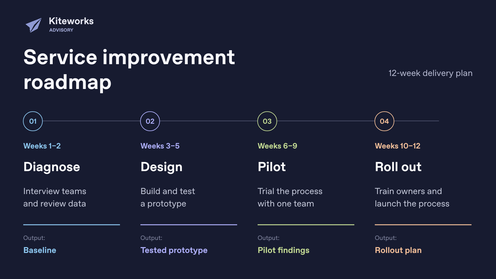 Kiteworks Advisory presentation cover