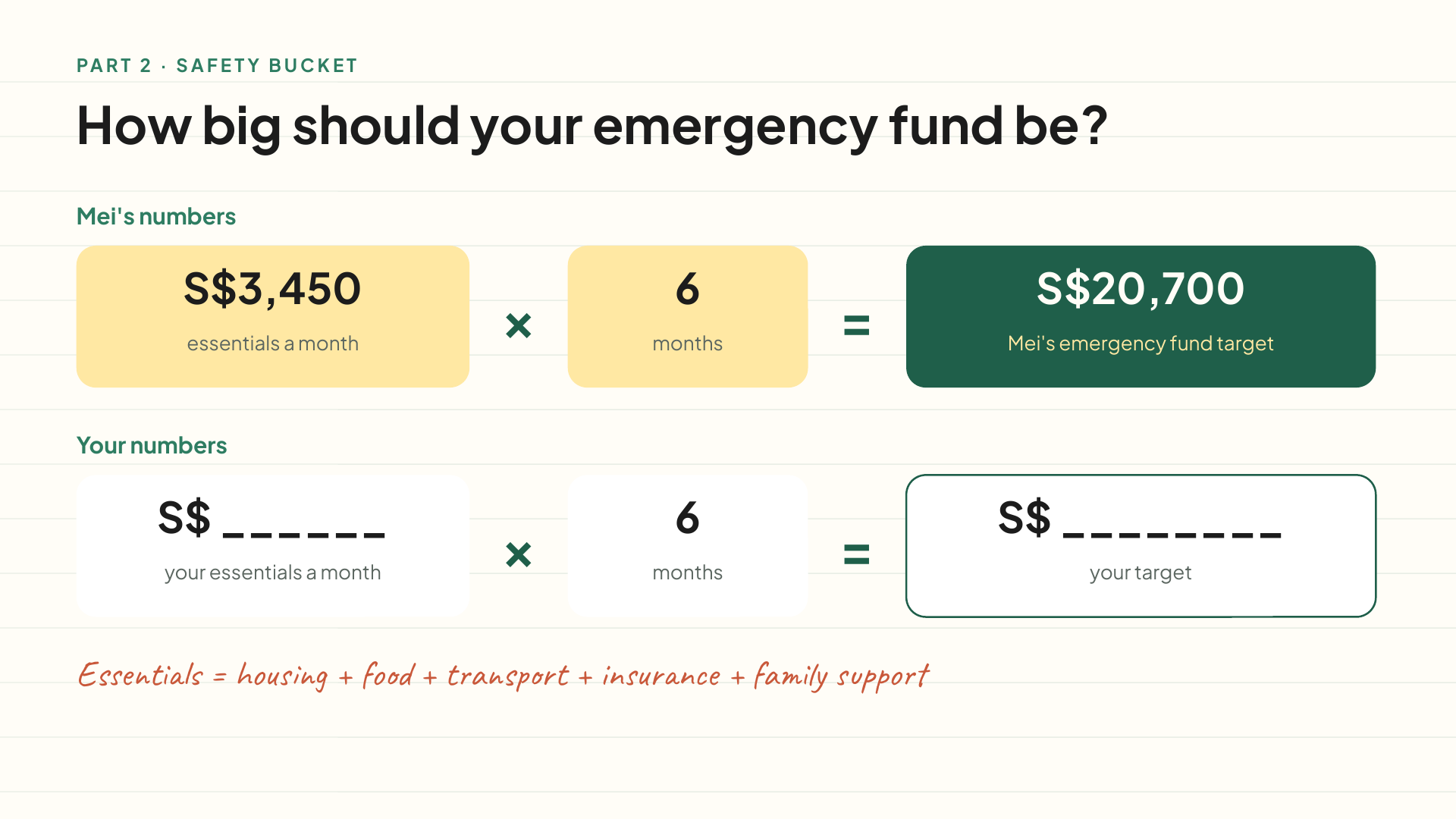 Sprout & Sum — The participant exercise