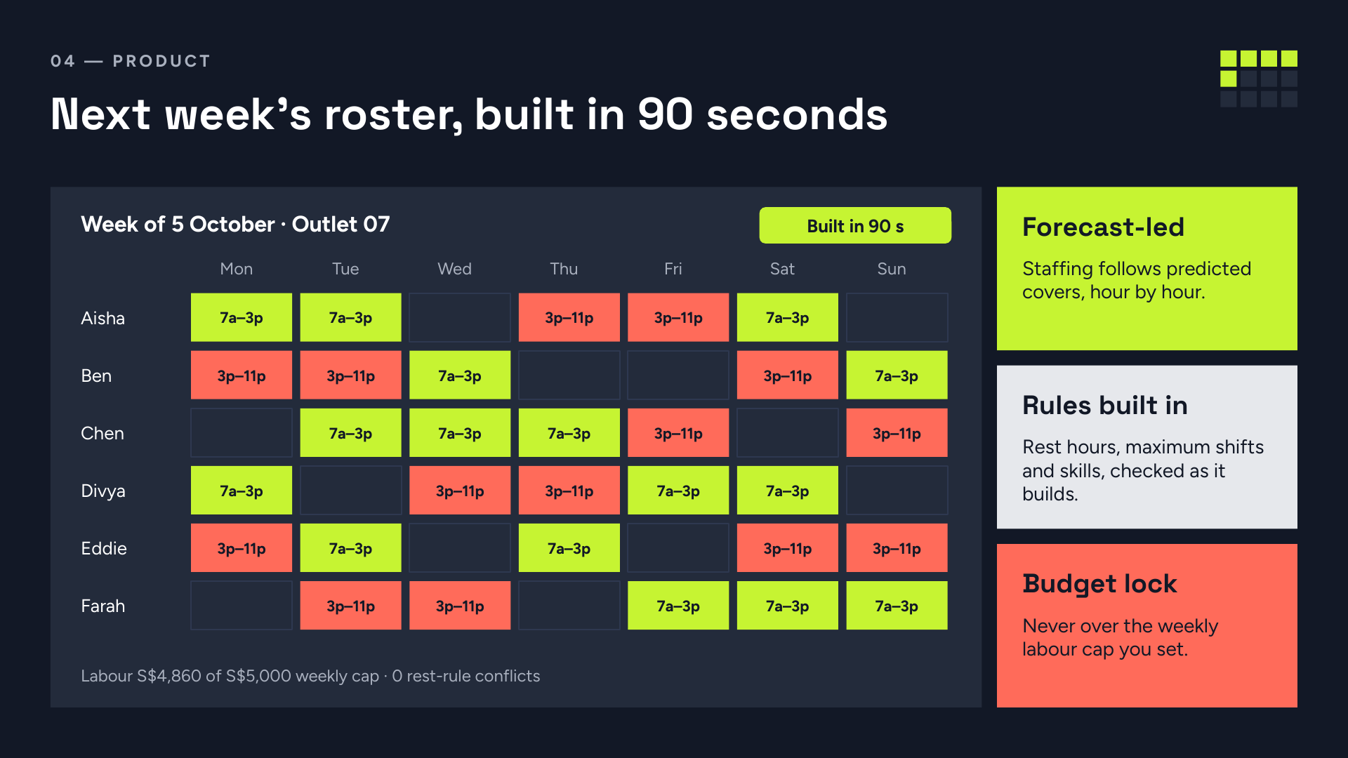 Tessellate — The product interface