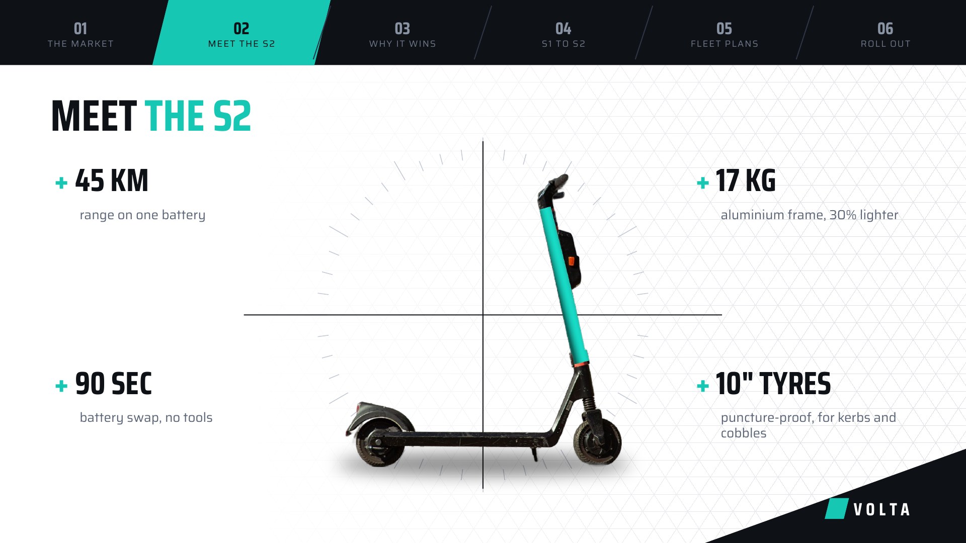 Volta Mobility — Slide 03 / Meet the S2